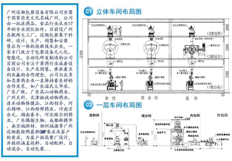 獸藥包裝機